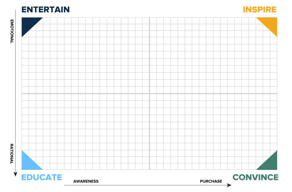 content matrix showing four quadrants